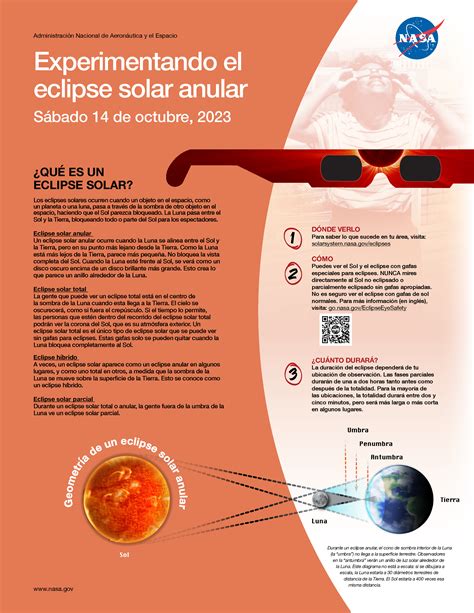 ECLIPSE .